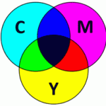 Цветоваямодель CMYK