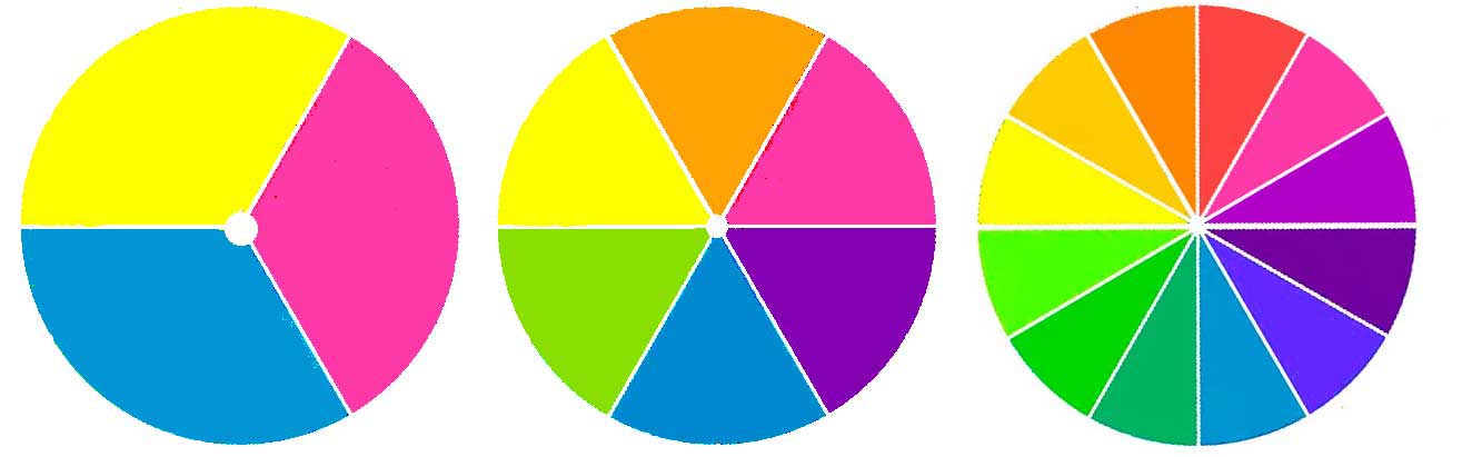 Цветовой круг и цветовой ряд. Спектральные, тёплые, холодные и противоположные  цвета на цветовом круге