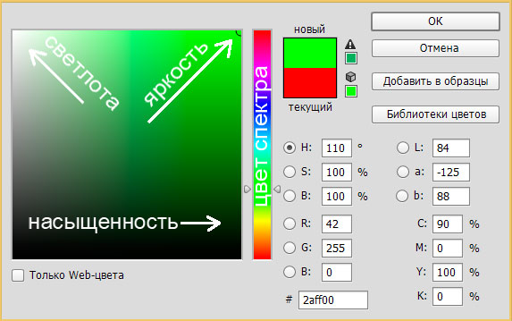 1_nasyshchennost-yarkost-svetlota-cvet-spektra-2