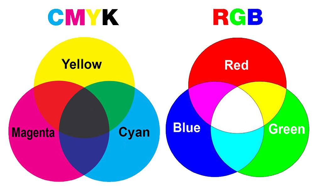 SMYK-RGB